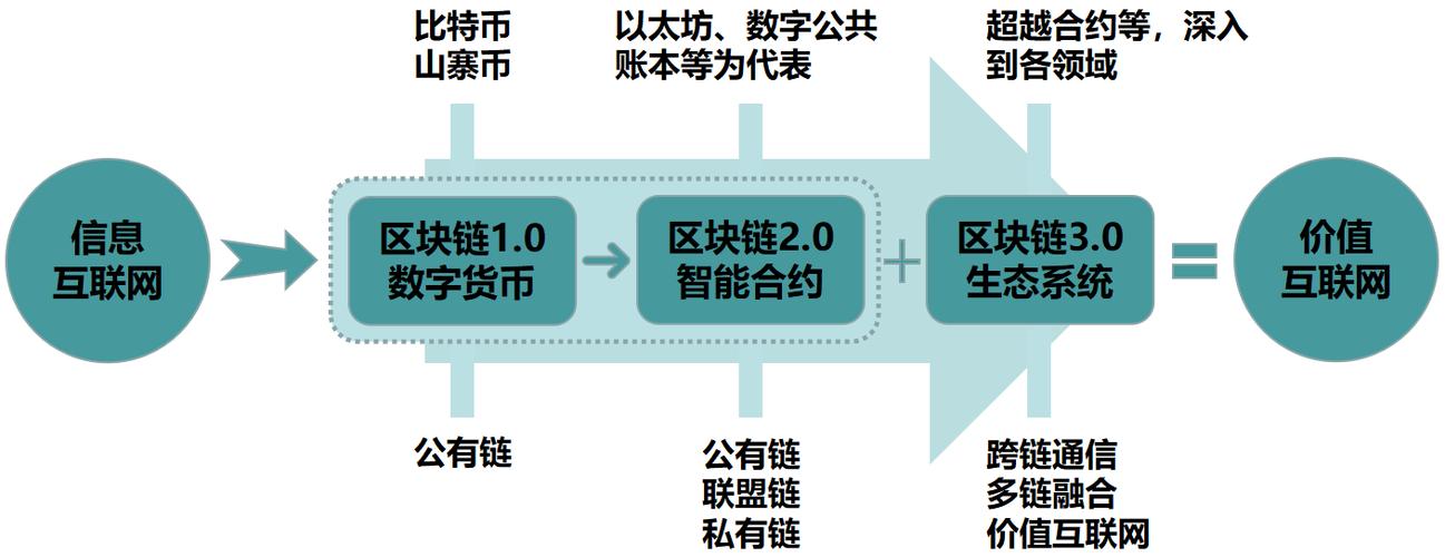 区块链数字货币真正龙头股