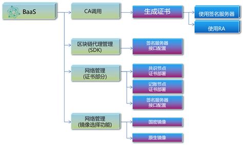 区块链真相50讲