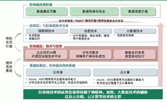 区块链可以做什么的技术中介