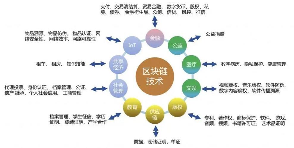 区块链下一场工业革命是什么意思