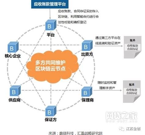 区块链的三大共识机制