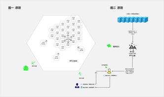 区块链技术的应用与前景答案