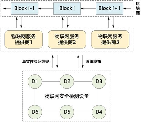 区块链项目首码网