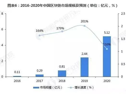 生态工业示范园区创建