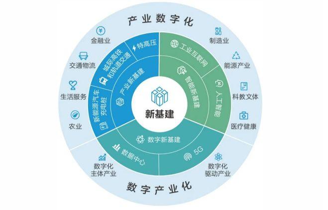 新基建和区块链关系的论文