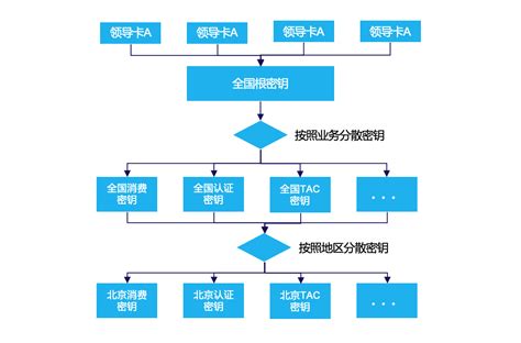 区块链生态系统有哪些