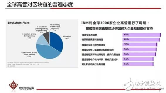 各国对区块链资产态度对比表