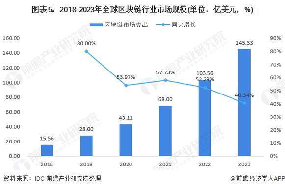 应用场景与未来趋势分析