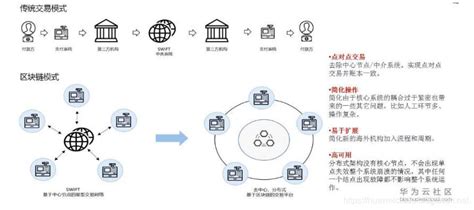 英国金融行业区块链龙头股票