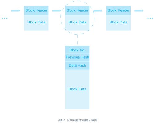 中国区块链最好的上市公司