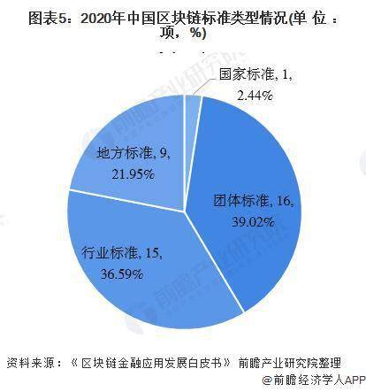 海南区块链产业园区