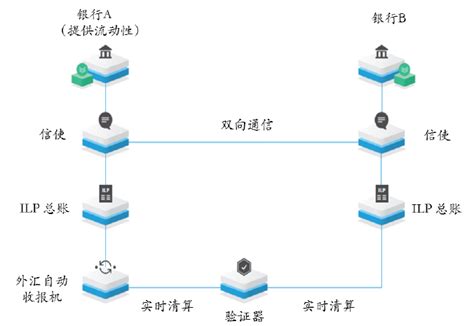 区块链商业化应用