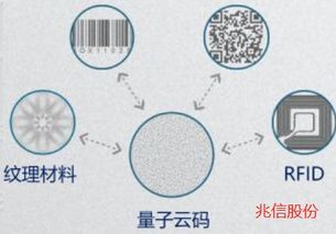 量子隐形材料是什么