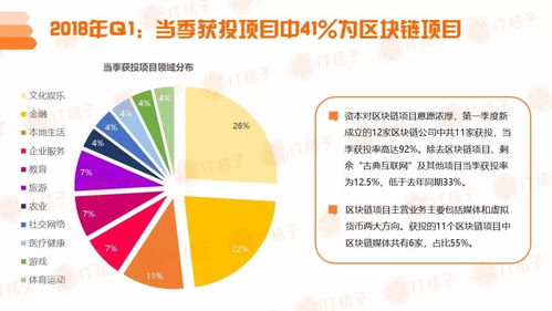 区块链技术发展峰会