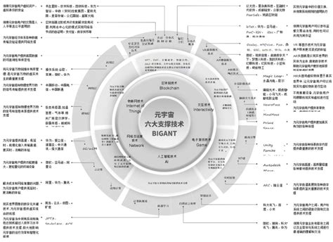 宇宙能量链uenc官网