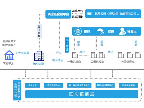 数字区块链上市公司