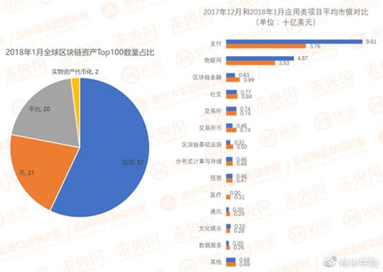 区块链技术培训学校