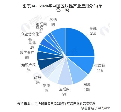 区块链与大数据的关系