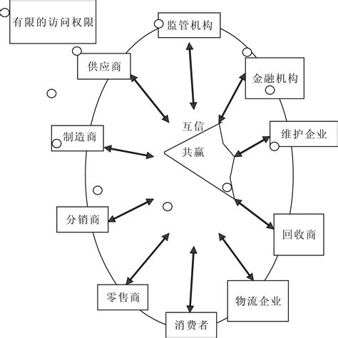 区块链共识机制是什么意思