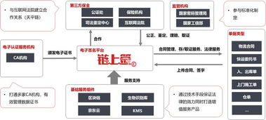 区块链电子提单