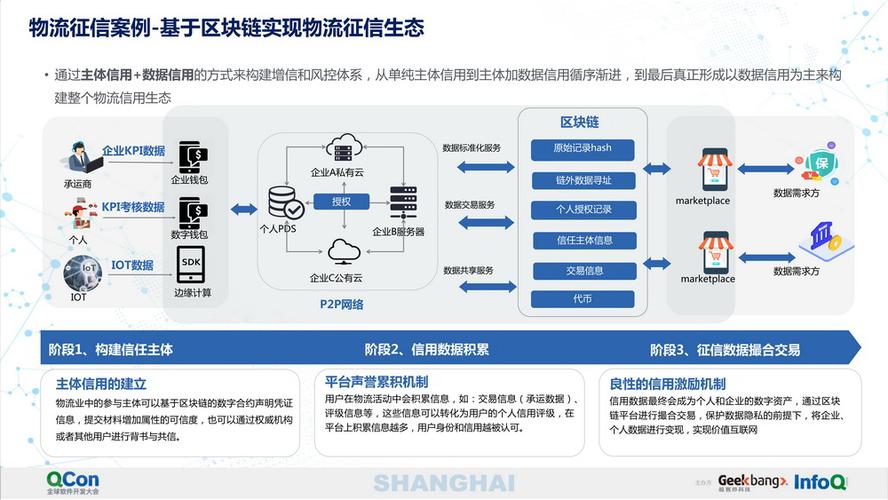 区块链在医疗领域的应用