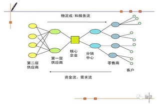 区块链怎么运作