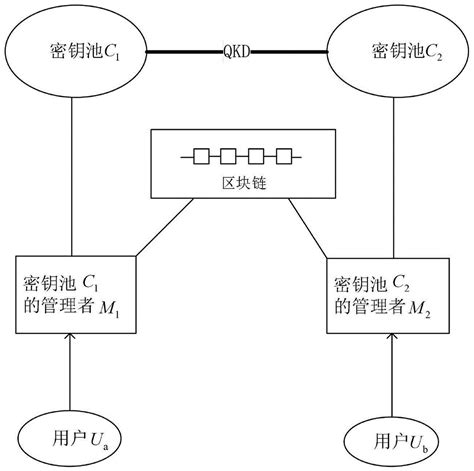 区块链的运作模式