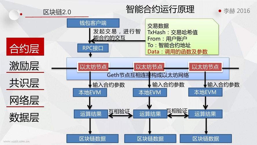 区块链怎么赚钱?看完这个就明白了