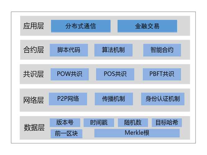 区块链技术是一种全新技术