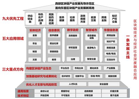 区块链产业学院