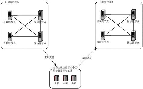 区块链公链有哪些