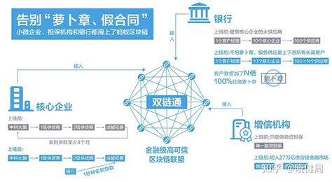 区块链技术特点