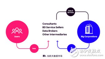 区块链大数据价值评估方法