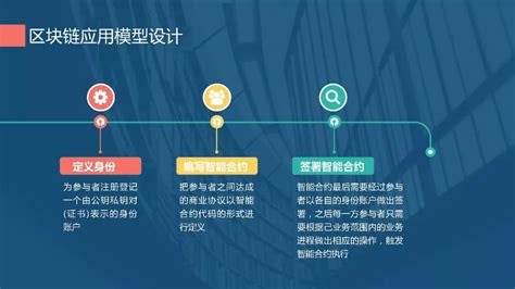 区块链融资贷款模拟实验报告心得