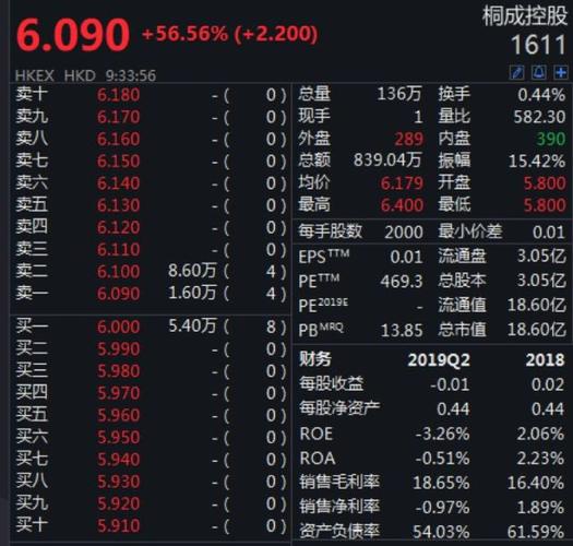 腾讯的区块链布局集中在供应链金融电子城镇公益等领域