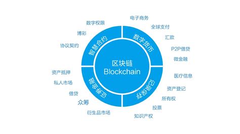 区块链技术的应用举例