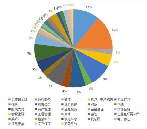 区块链三大要素