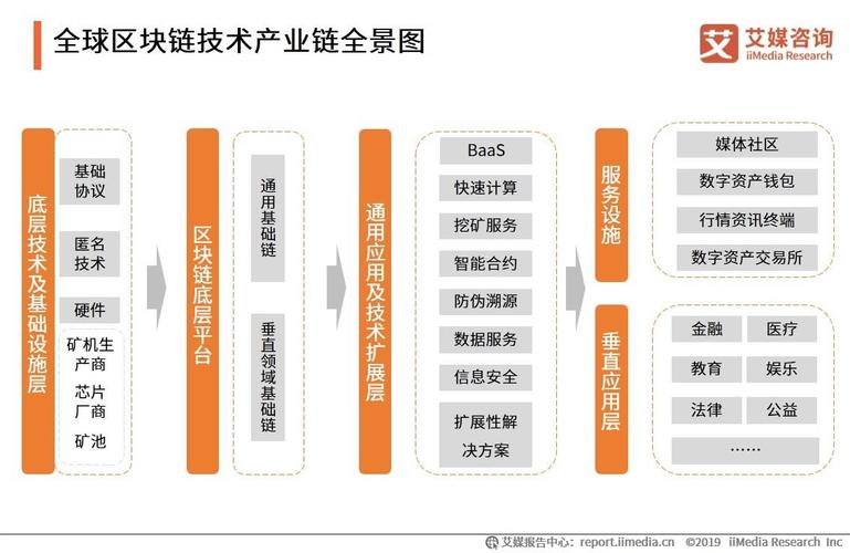 区块链在社区治理方面的应用