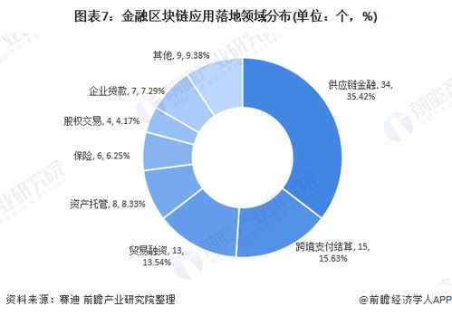 四川如何发展区块链经济