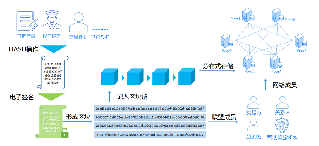 云计算和区块链哪个会更具未来