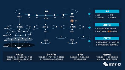 区块链产业链上中下梳理