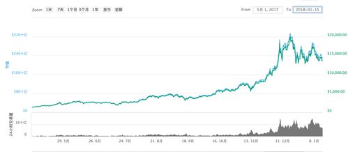 区块链可以代替银行么