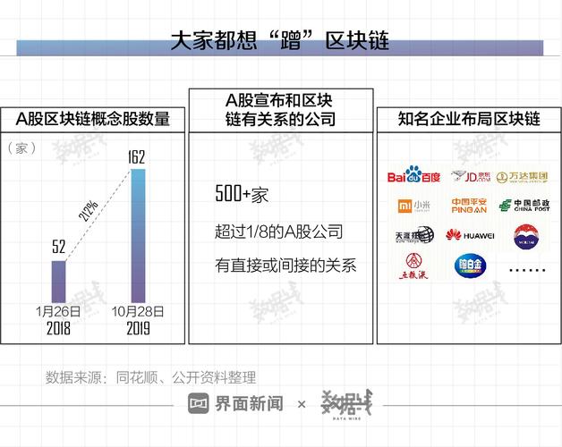 中国区块链发展报告(2020)