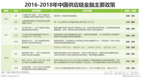 区块链金融模式特点