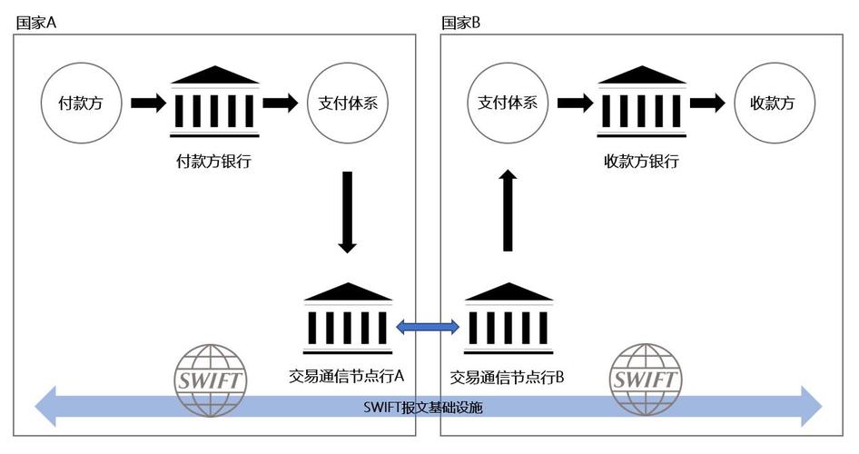 两个区块链合并怎么弄