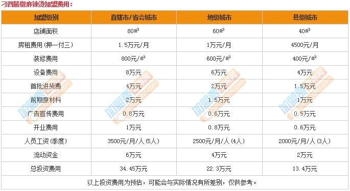 加入区块链要多少钱