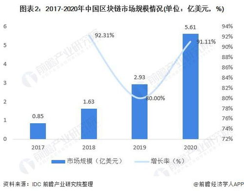 区块链金融公司排名