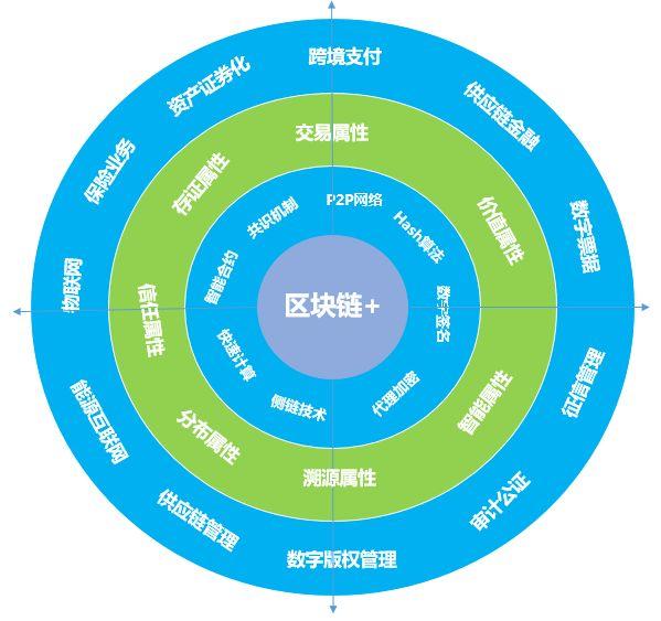 区块链在银行业的应用