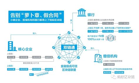 区块链stt算法机制