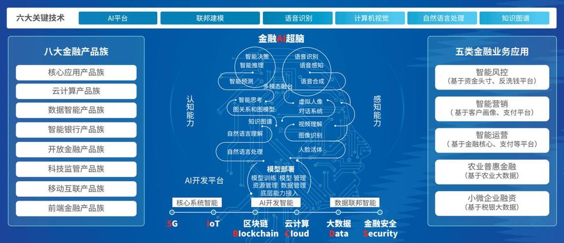 区块链金融未来发展趋势